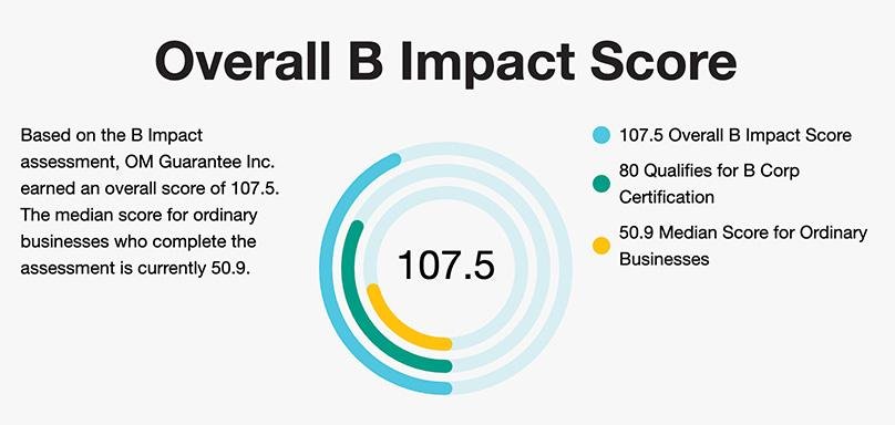 Overall B Impact Score of 107.5, well above the 80 needed to qualify